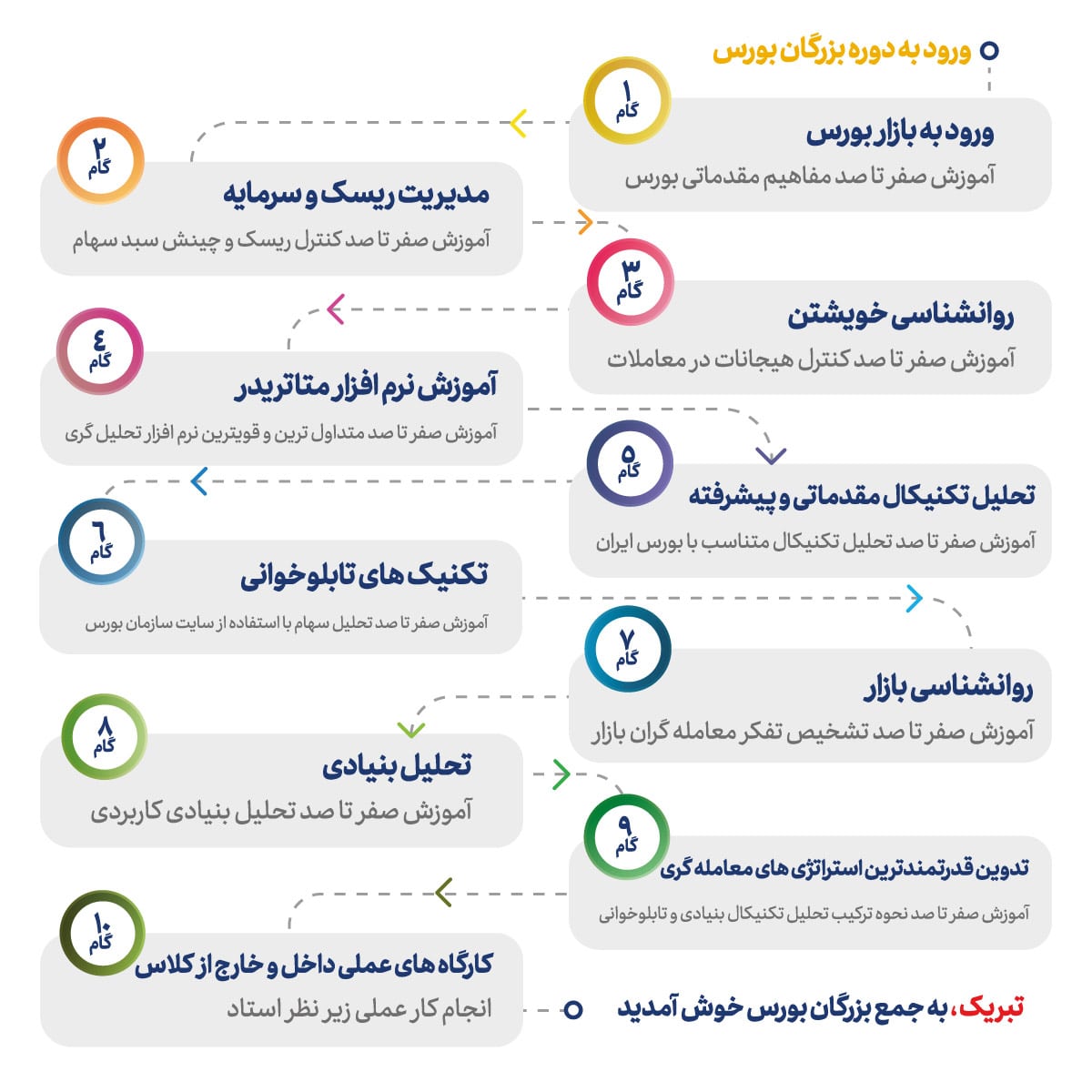 مدیریت پرتفوی و ابزارهای تحلیلی