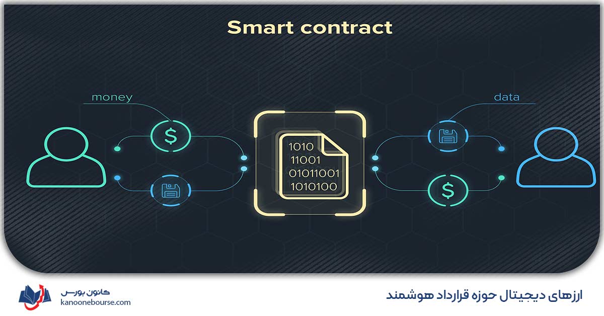 ارزهای دیجیتال قرارداد هوشمند (Smart Contract) + نحوه خرید