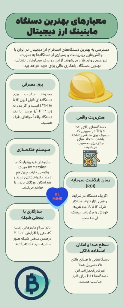 بهترین دستگاه استخراج ارز دیجیتال