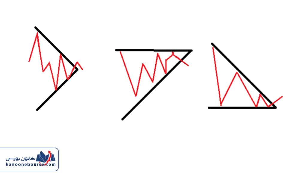 الگوی مثلث