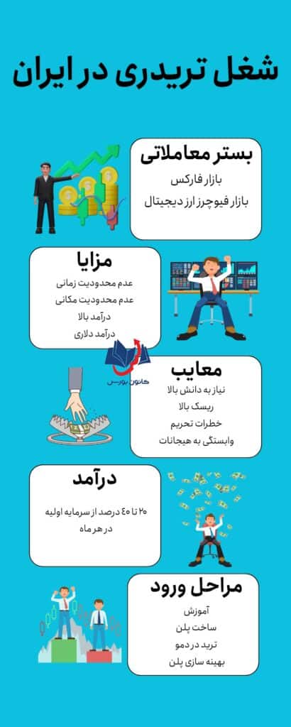شغل تریدری در ایران