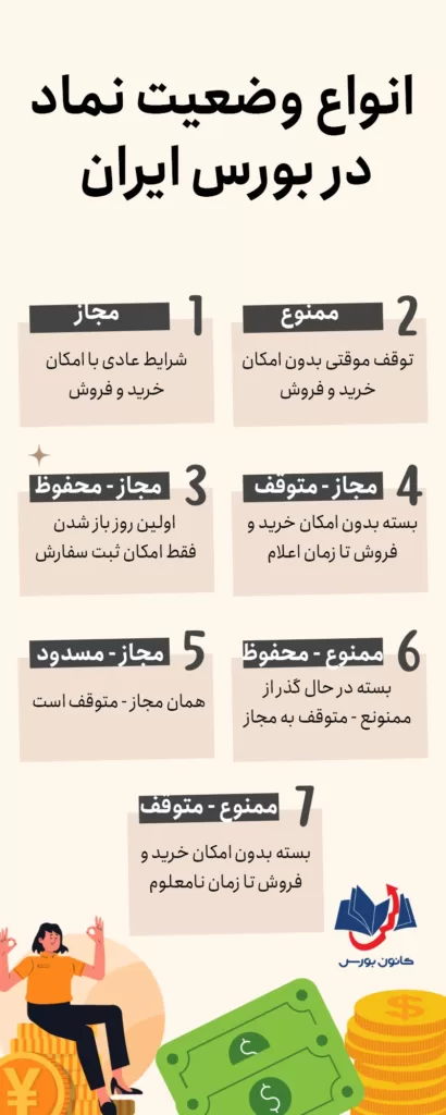 انواع وضعیت نمادها در بورس ایران