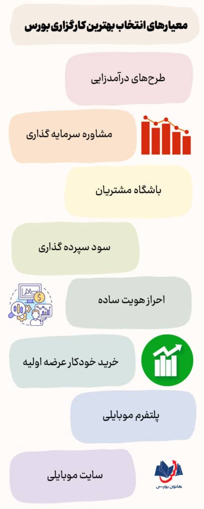 بهترین کارگزاری‌های بورس ایران