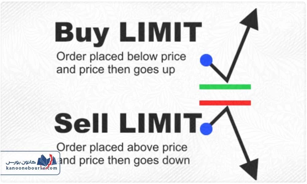 لیمیت اوردر در فارکس و ارز دیجیتال