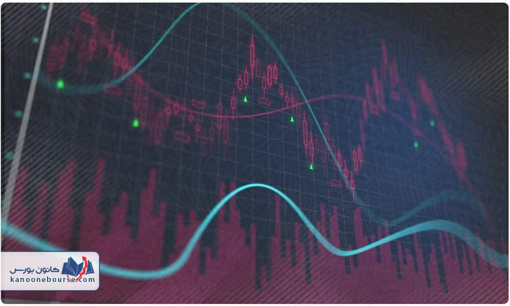 لیمیت اوردر در فارکس