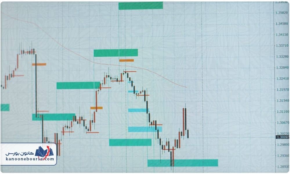 Crypto Pump Bot