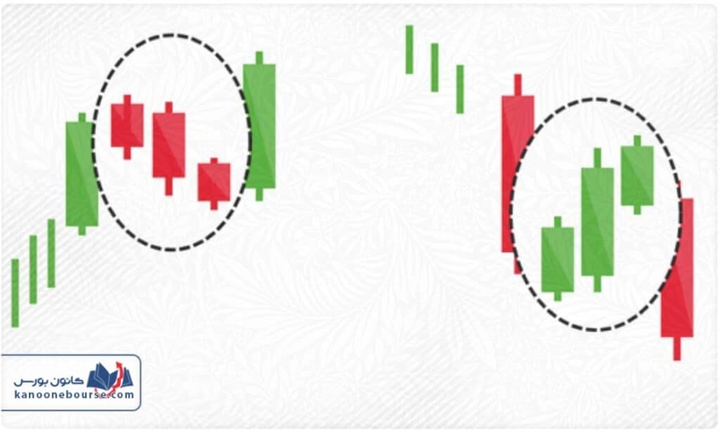 بهترین کندل ها برای معامله