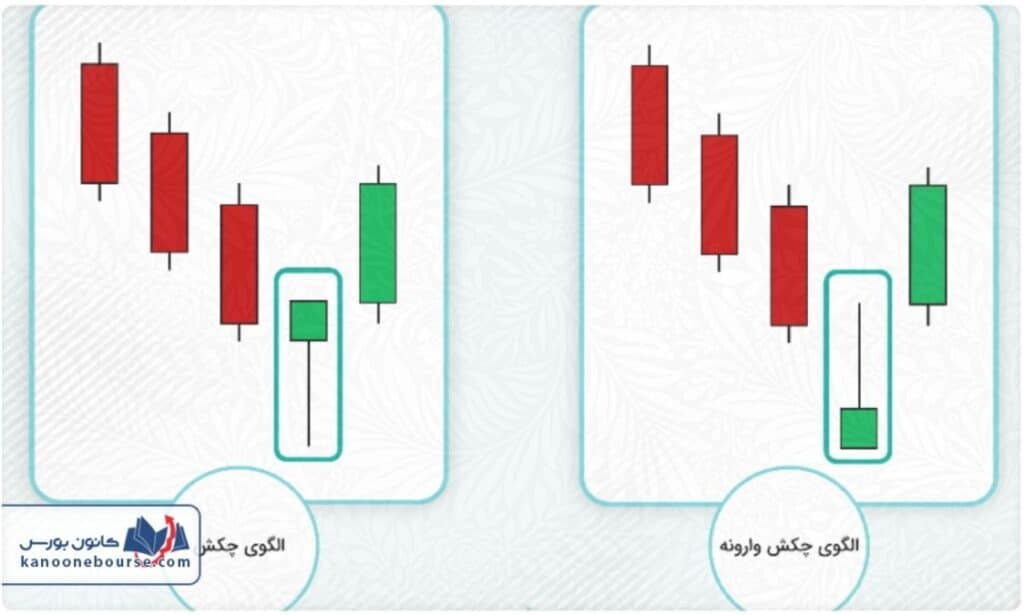 انواع کندل های ارز دیجیتال