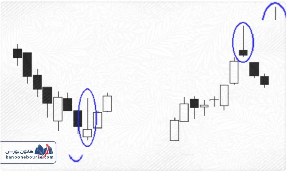 الگوهای کندلی برگشتی