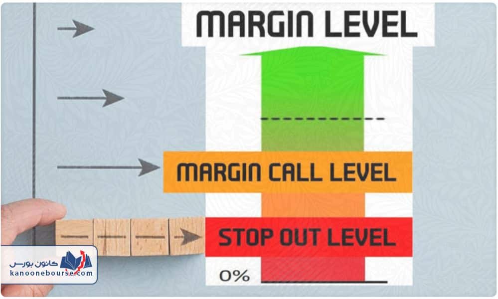 محاسبه مارجین در فارکس