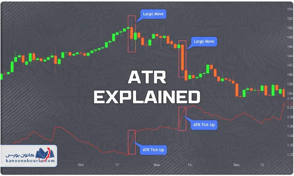 اندیکاتور ATR چیست