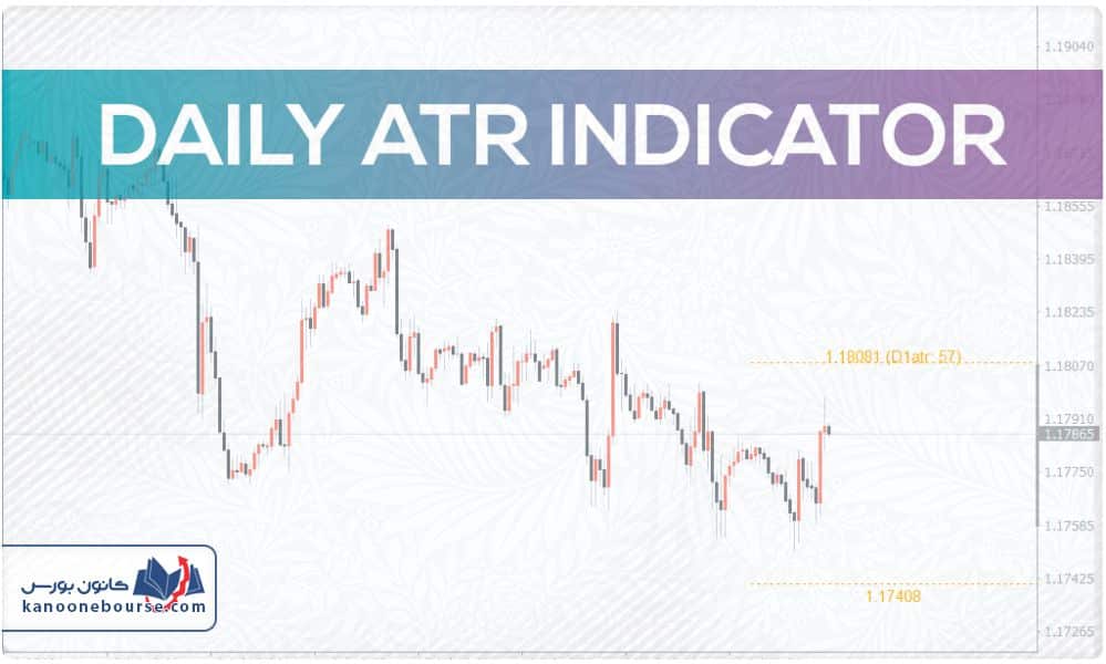 اندیکاتور ATR چیست