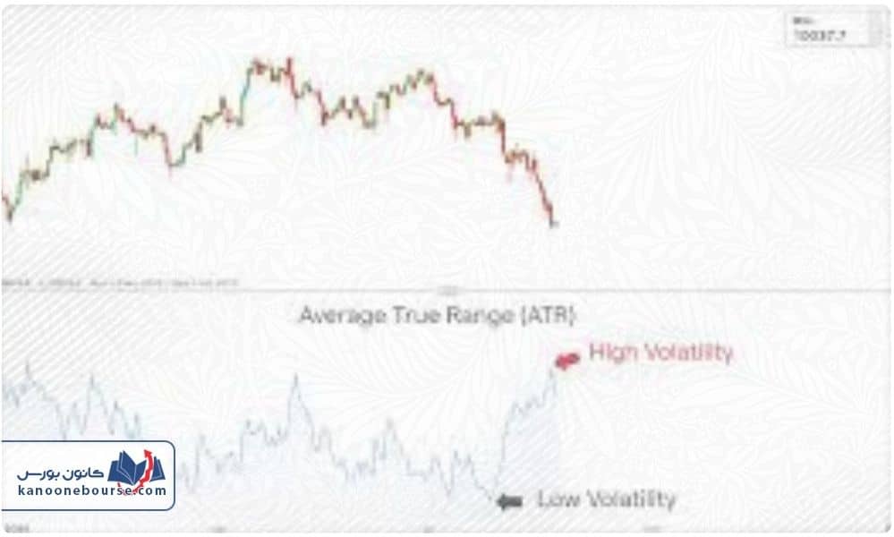 اندیکاتور ATR چیست