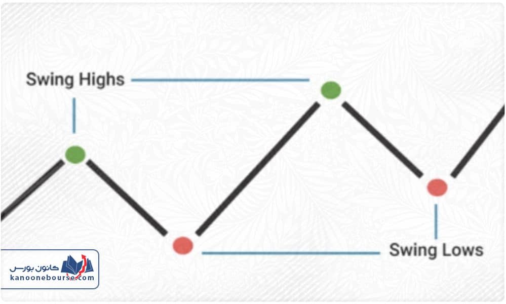 سویینگ تریدینگ چیست