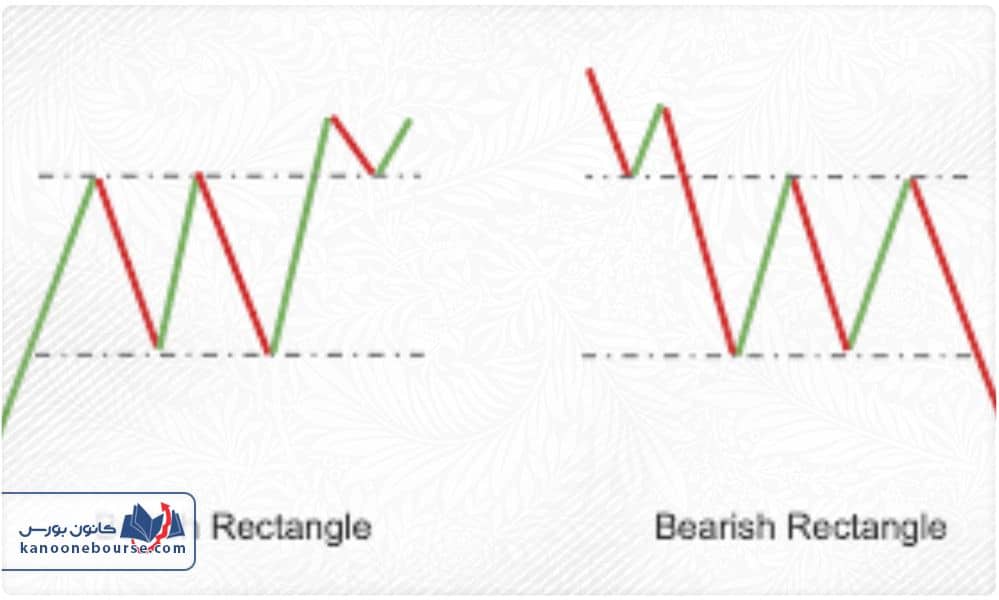الگوی مستطیل صعودی و نزولی در تحلیل تکنیکال