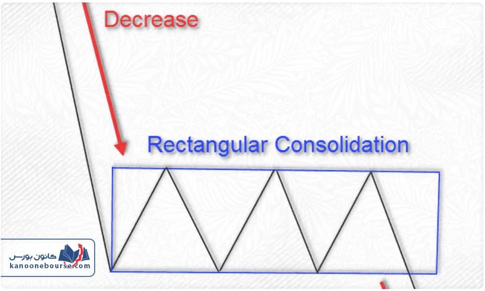 الگوی مستطیل صعودی و نزولی در تحلیل تکنیکال