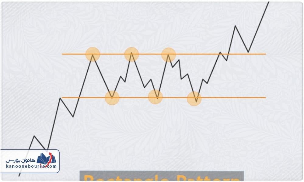 الگوی مستطیل صعودی و نزولی در تحلیل تکنیکال