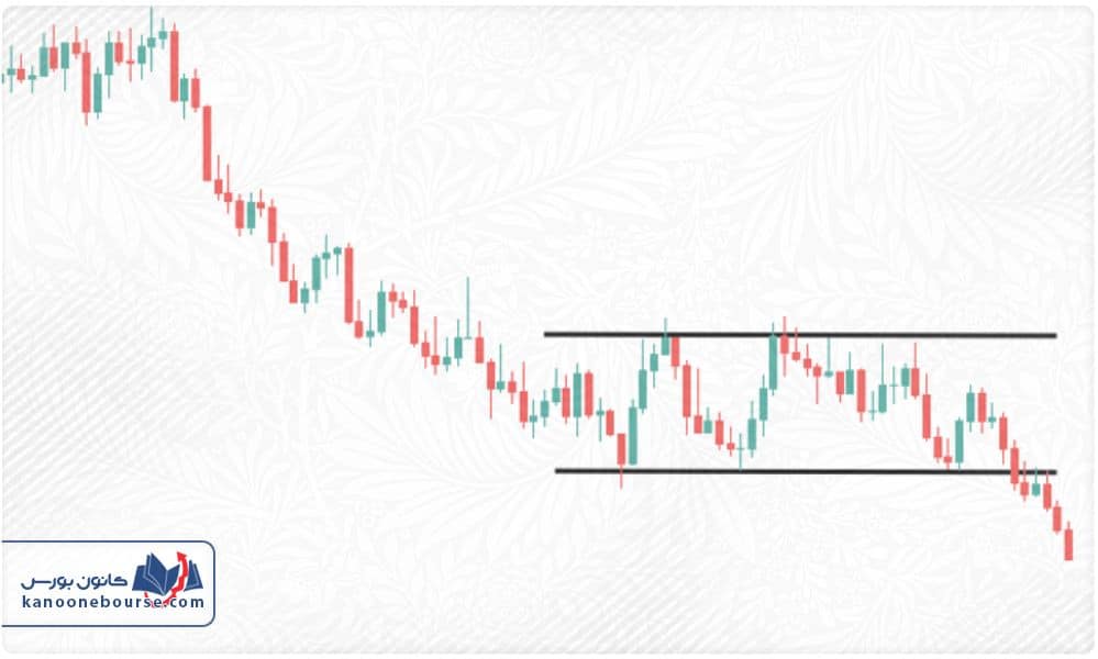 الگوی مستطیل صعودی و نزولی در تحلیل تکنیکال