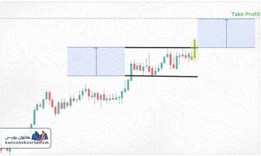 الگوی مستطیل صعودی و نزولی در تحلیل تکنیکال