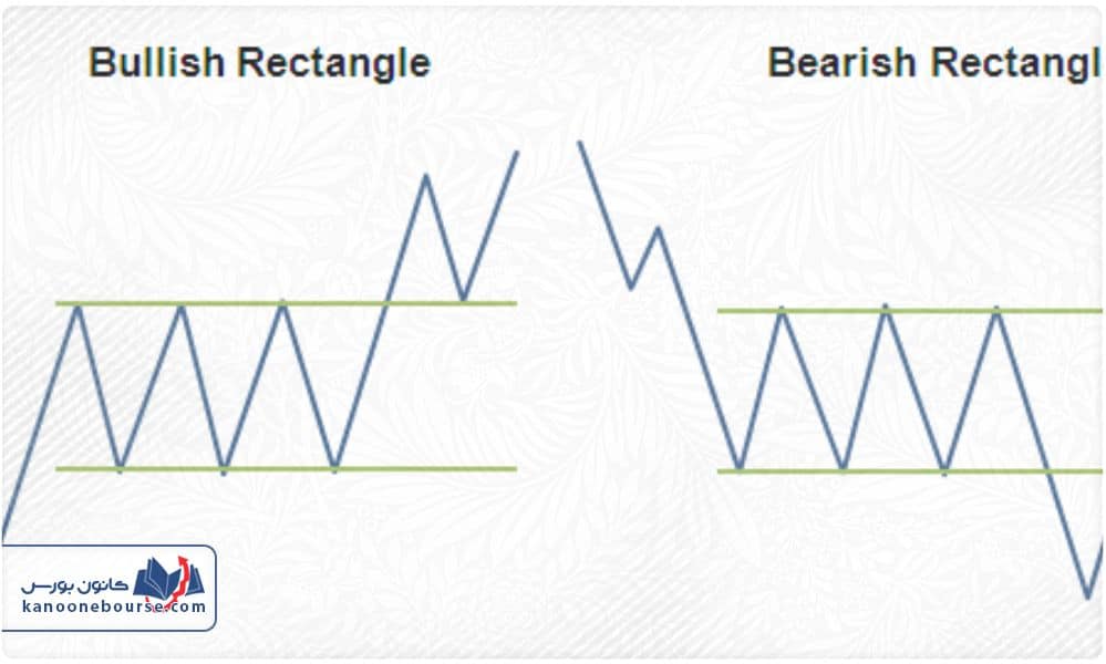 الگوی مستطیل صعودی و نزولی در تحلیل تکنیکال